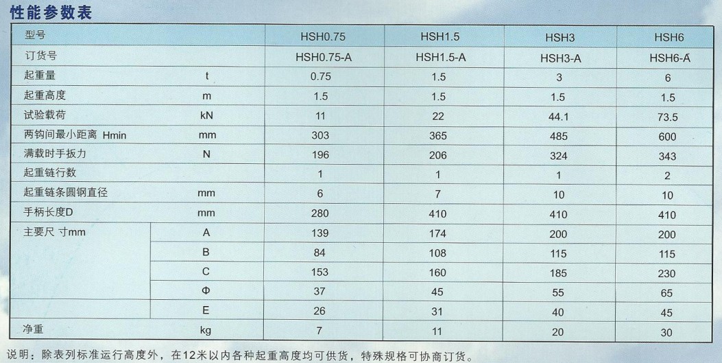 HSHA0.75ְJg(sh)(sh)